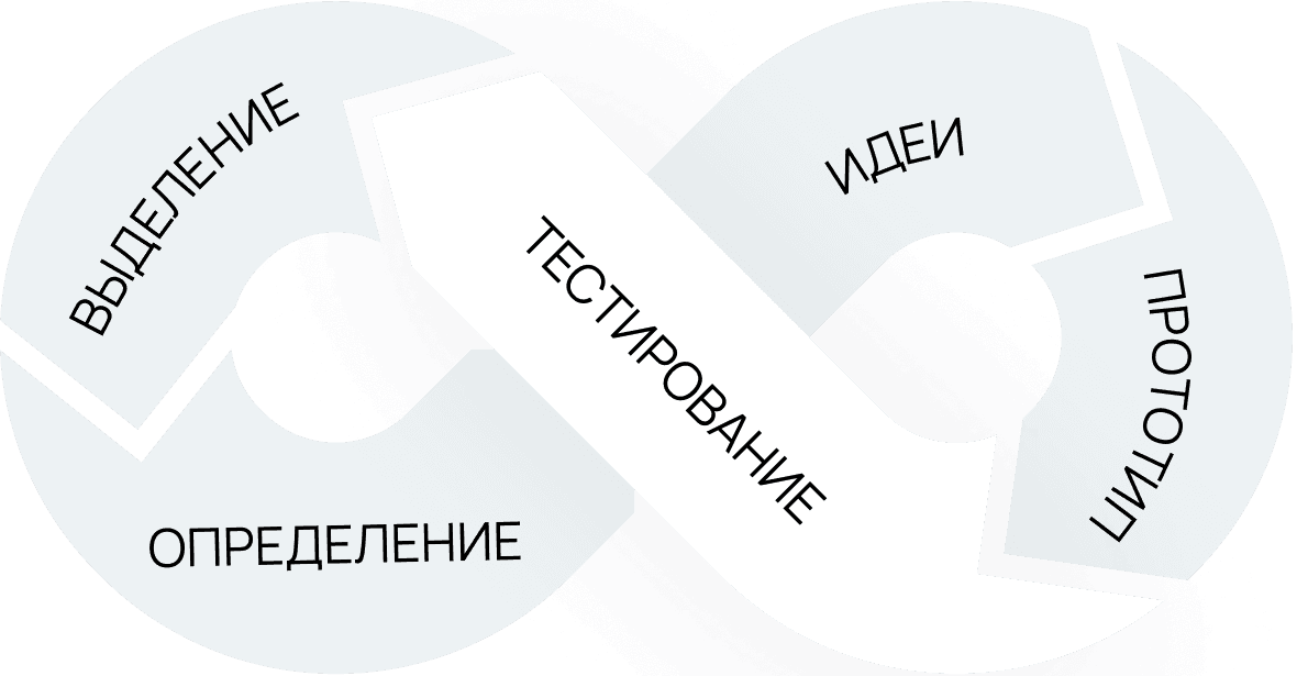 Это инвестиция, которая окупается за счет роста продаж
