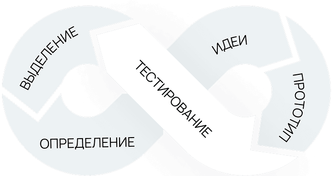 Это инвестиция, которая окупается за счет роста продаж