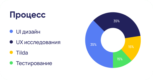 Наш фокус - продуманные эффективные решения для вашего бизнеса