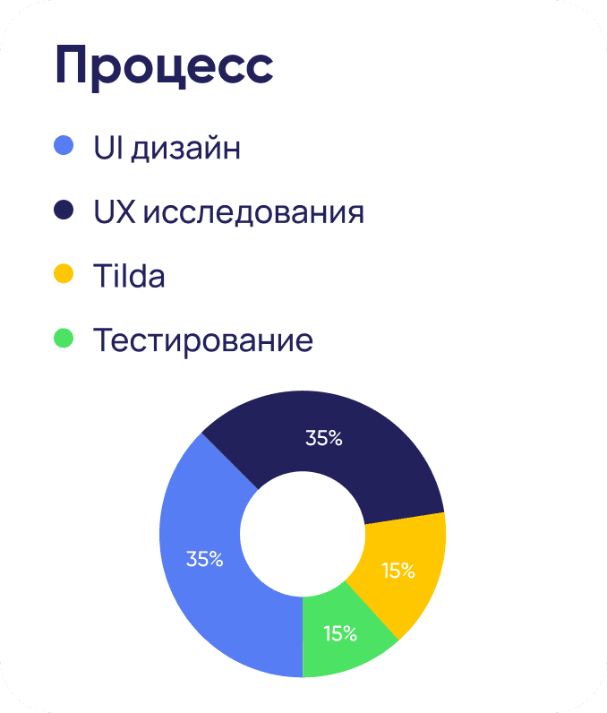 Наш фокус - продуманные эффективные решения для вашего бизнеса